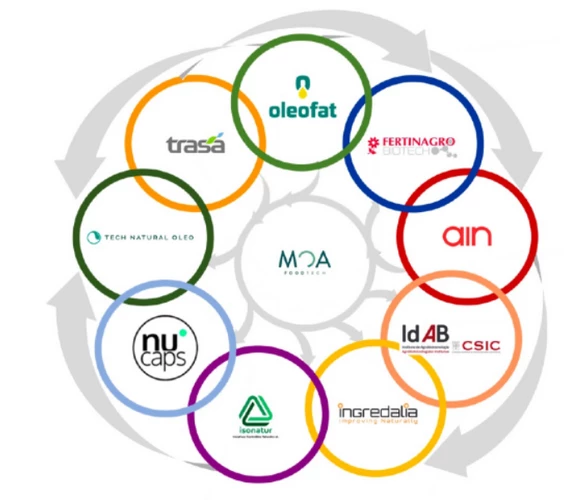VALSANA: Transformando los Residuos en Recursos en Navarra